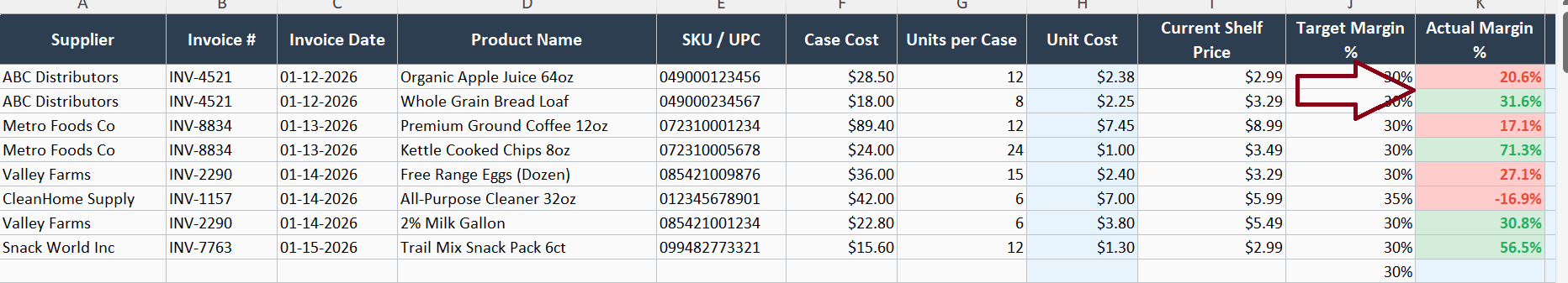 Excel price change list showing suggested price increases to meet target profit margins